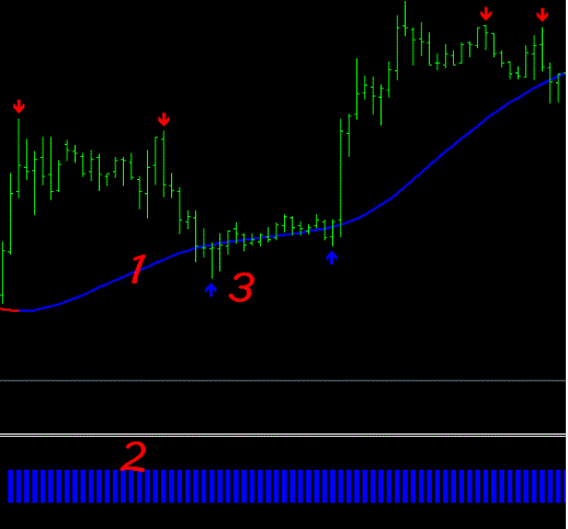 Power Arrow with Megatrend Trading System - Forex Strategies ...