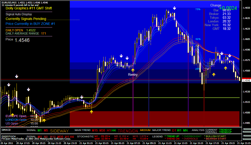 Dolly Forex System Modified Forex Strategies Forex Resources - 