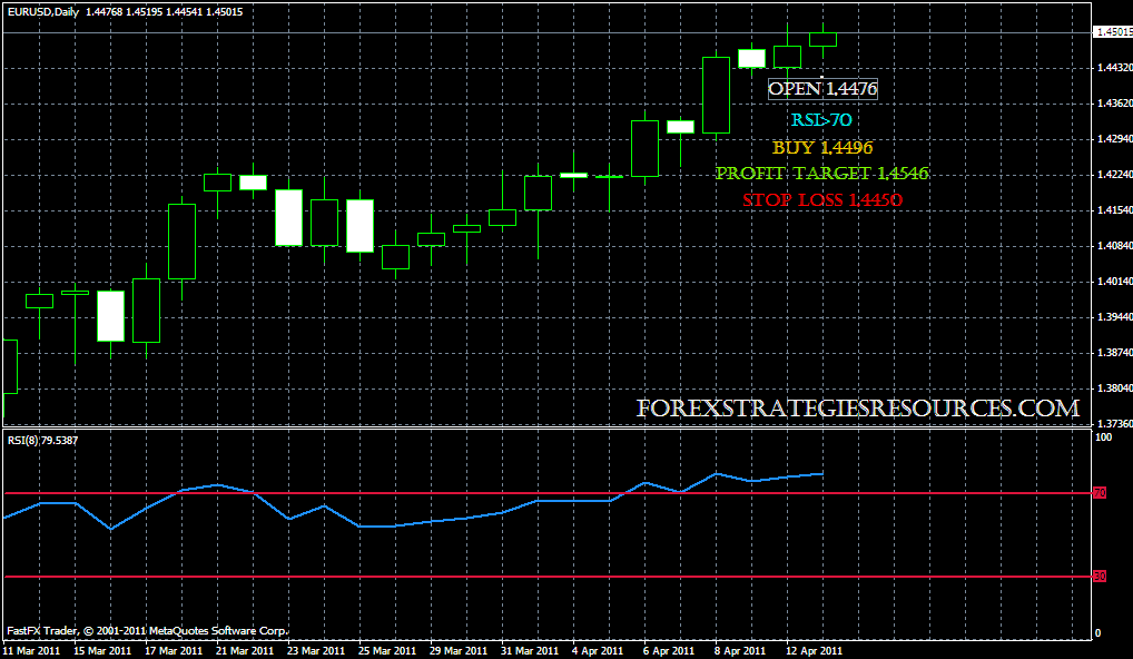 Open Tomorrow Trading System Forex Strategies Forex Resources - 