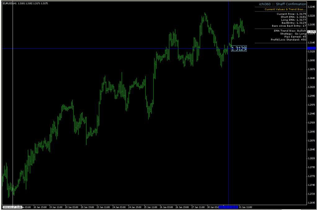Itm xgen binary options