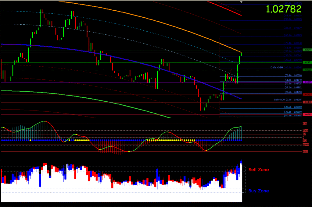 Ce trading systems srl