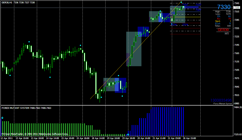 Forex Mutant Advanced Trading System Forex Strategies Forex - 