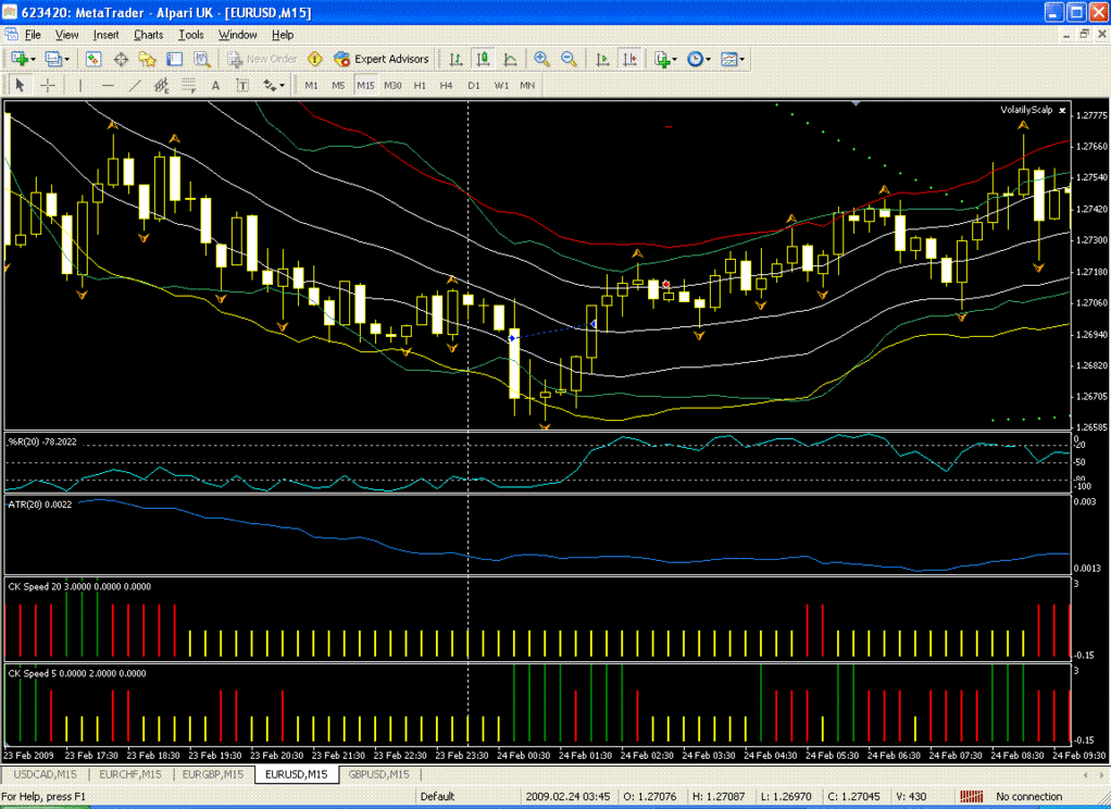 Volatility Scalp Trading System Forex Strategies Forex Resources - 