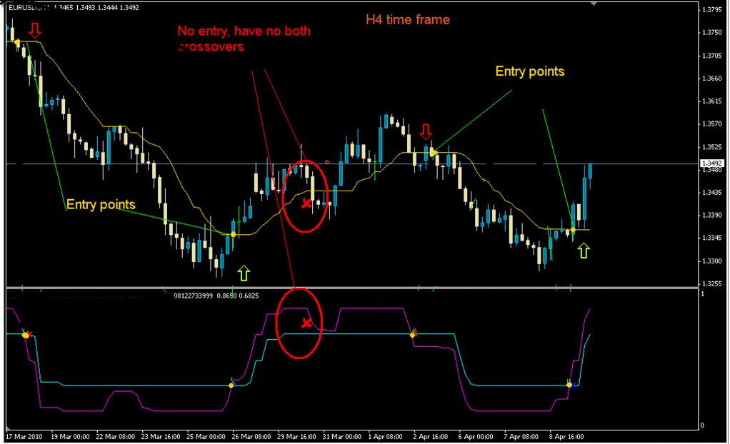 4h Cma Trading System Forex Strategies Forex Resources Forex - 