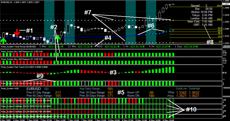 Forex Ultra Forex Strategies Forex Resources Forex Trading - 