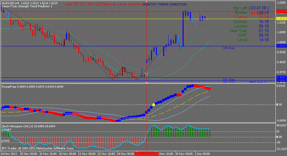 Wid S Hybrid System Trading System Forex Strategies Forex - 