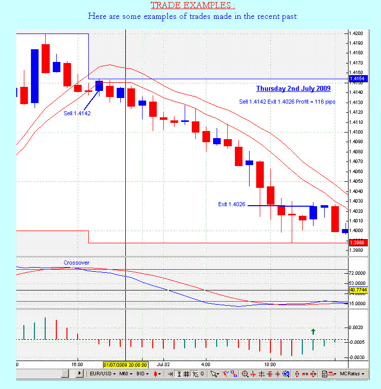 Forexstrategiesresources macd