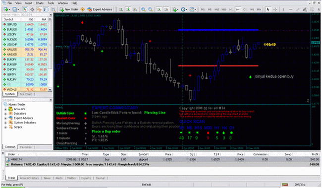 Only profit forex