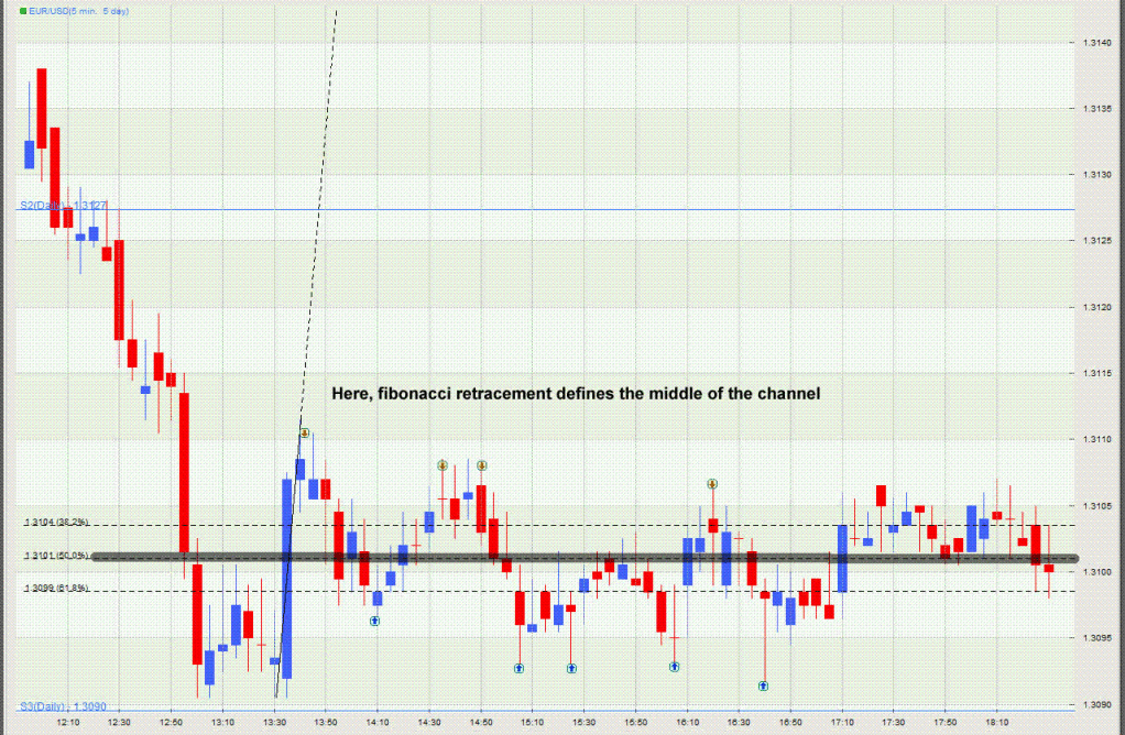 Forex mdf