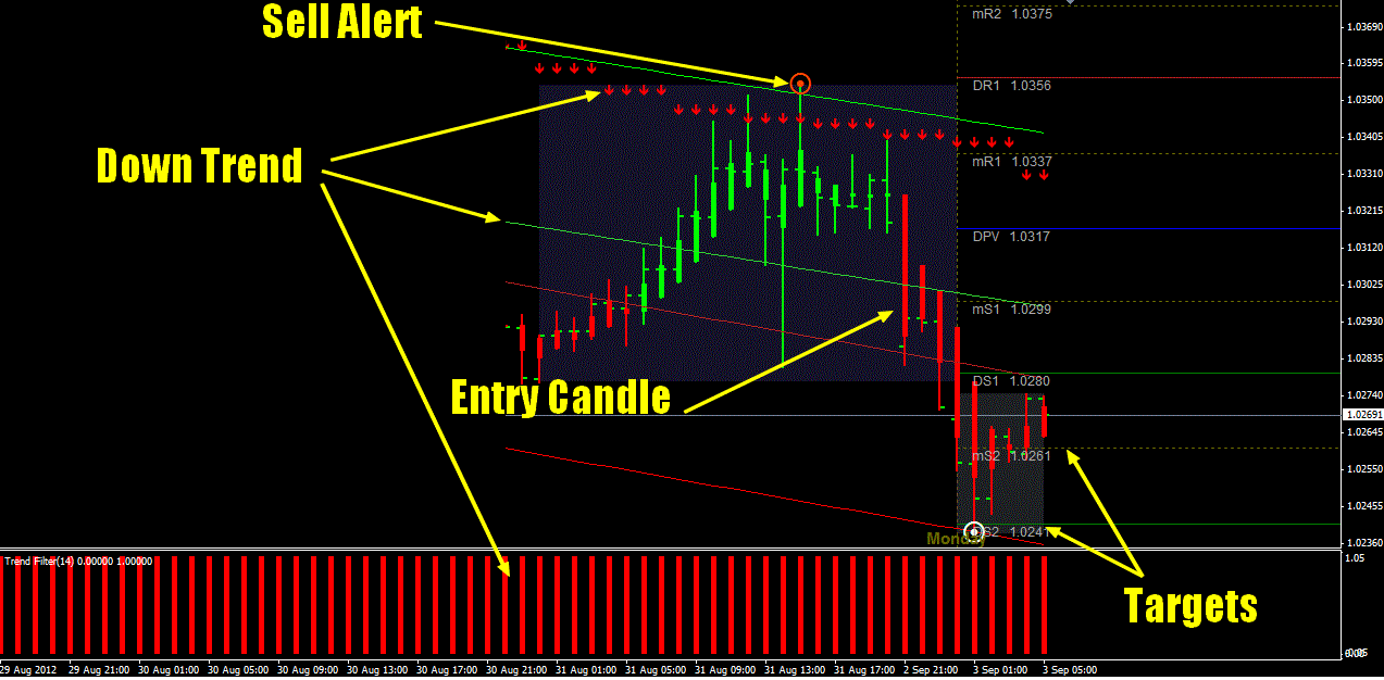 Trend Wave Binary System Forex Strategies Forex Resources - 