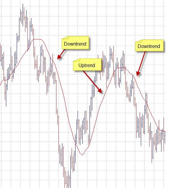 Forex Breakout Trading System Forex Strategies Forex Resources - 