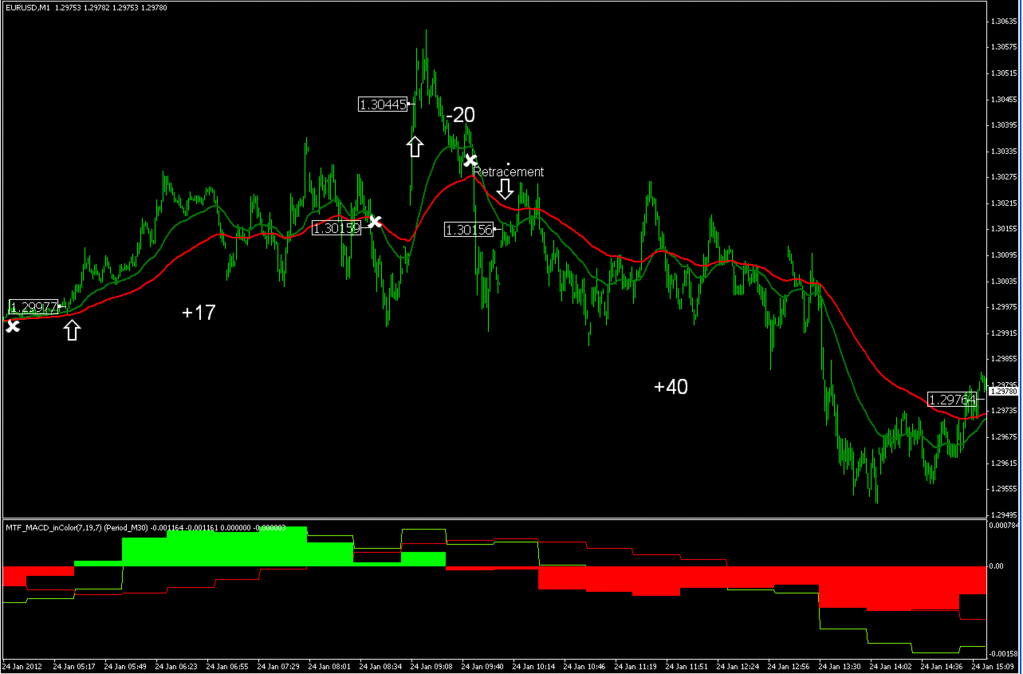 Simple 1 Min Scalping Forex Trading System Forex Strategies - 