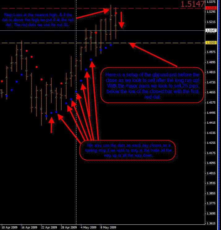 King Cobra Breakout Trading System Forex Strategies Forex
