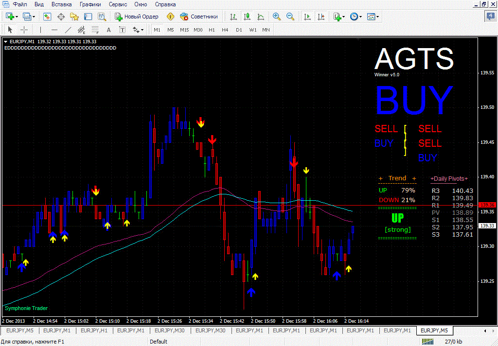 trik trading forex fundamental