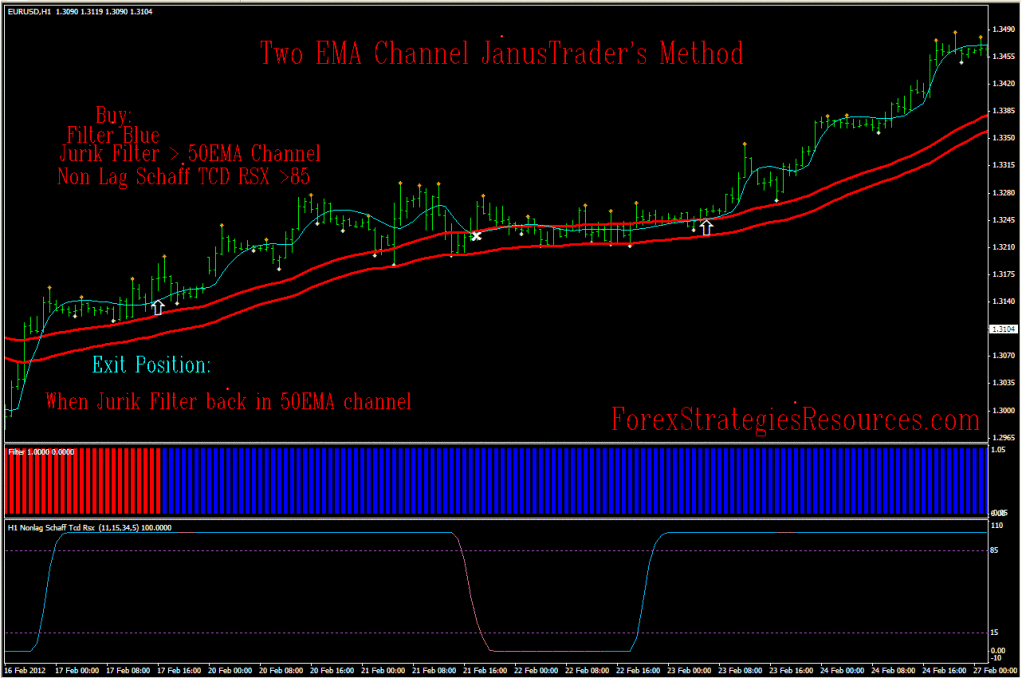 50 EMA Forex Trading Strategy-The Trading Rules Are Really Simple! forex 50 ema strategy