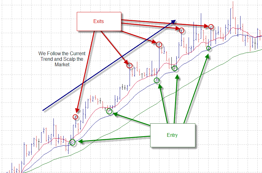 forex scalping élő kereskedési szoba kriptovaluta kereskedési bot oktatóanyag