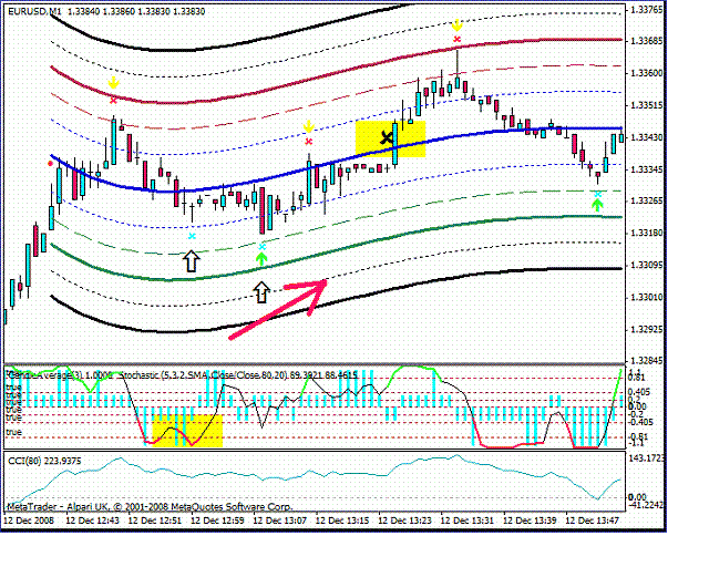 Forex News Trader V1 02 ÙØ§Ø±Ú©Ø³ 2019 - 