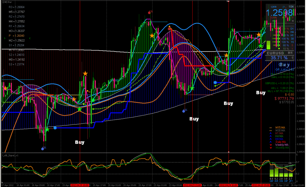Forex Trend Analysis Trading System Forex Strateg!   ies Forex - 