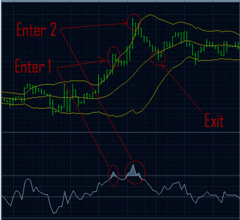 bollinger lines forex strategy bollinger lines forex strategy