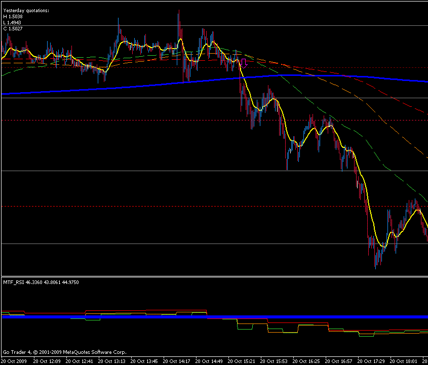 Fx Master Trend Forex Strategies Forex Resources Forex Trading - 