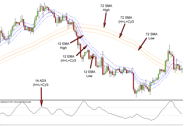 Cobra Forex Trading System Forex Strategies Forex Resources