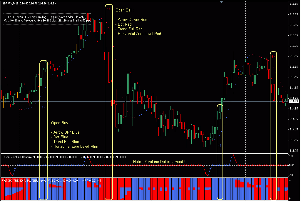 Fx Soni Trading System Forex Strategies Forex Resources Forex - 
