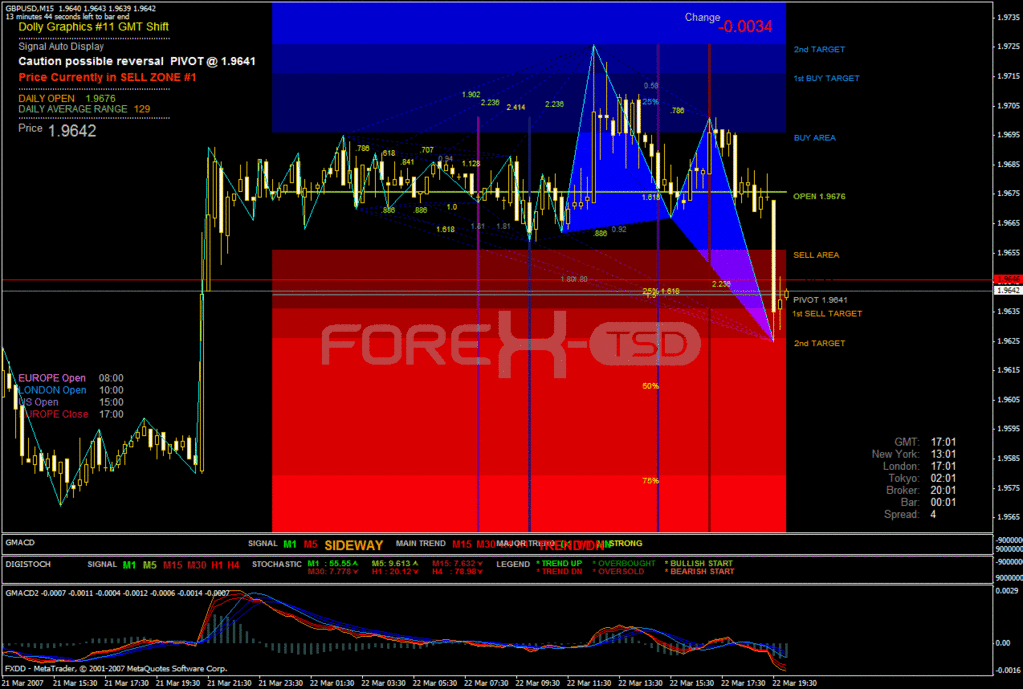 Dolly 10 11 12 Trading Syste!   m Forex Strategies Forex Resources - 