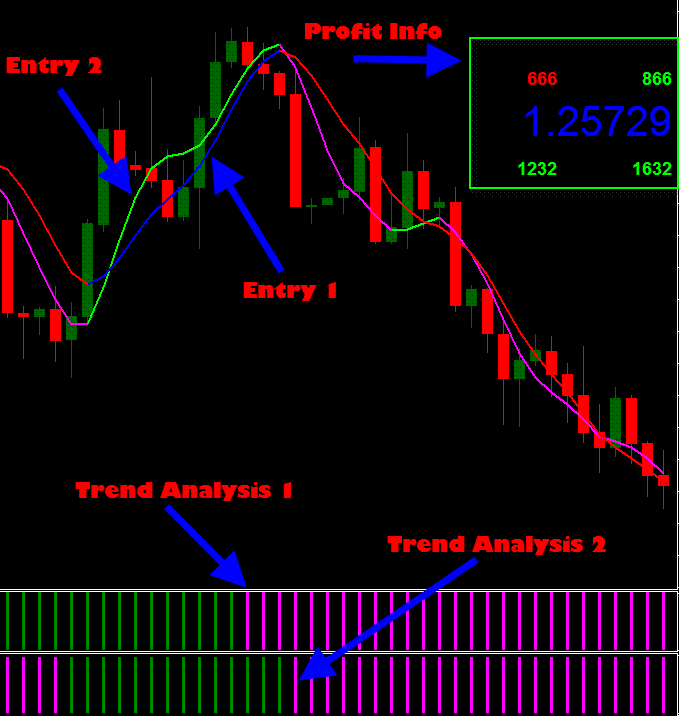 Trend Analysis Trading System Forex Strategies Forex Resources - 