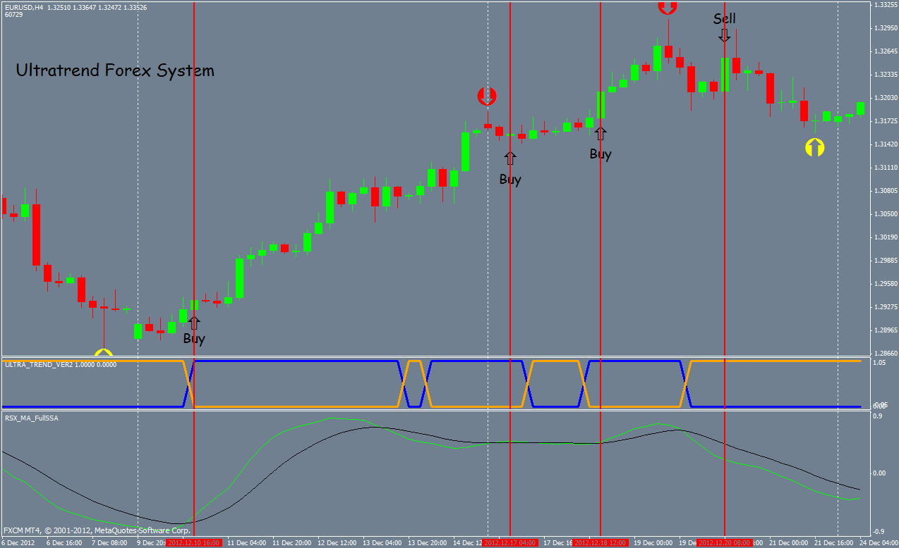 Metatrader 4 Various Templates Free Download Forex Strategies Forex Resources Forex Trading Free Forex Trading Signals And Fx Forecast