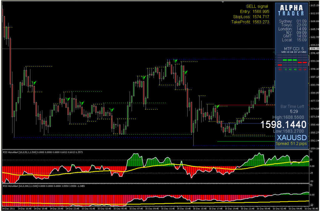 Alpha Trader V 3 3 1 Trading System Forex Strategies Forex