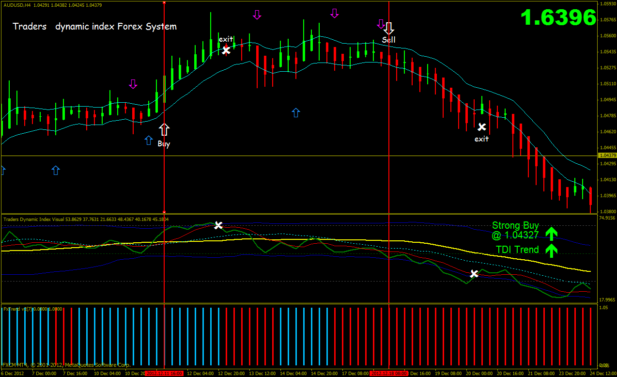 Traders Dynamic Index Forex System Forex Strategies Forex - 