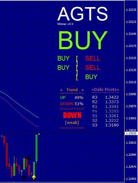Binary options strategy signals