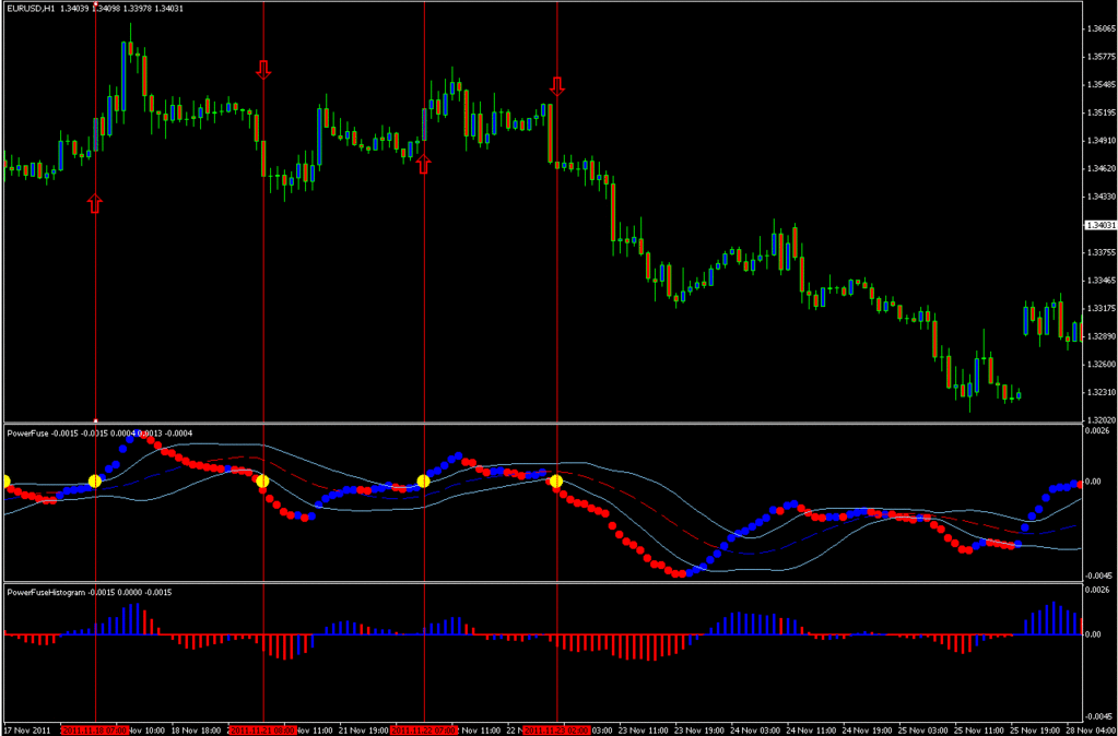 Fx trader peru