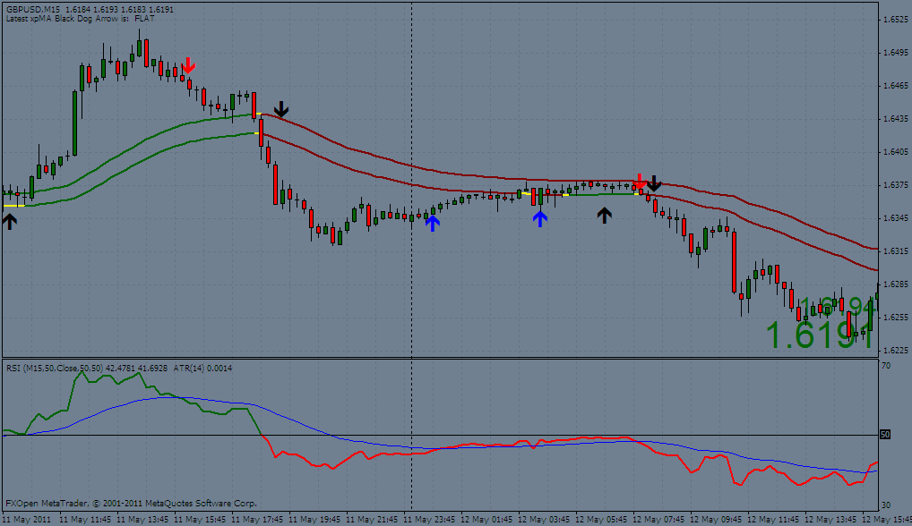Black Dog Forex Trading System Forex Strategies Forex