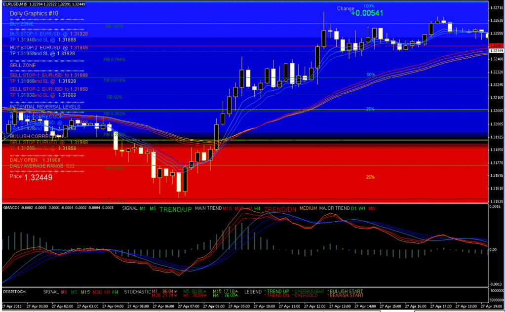 Dolly 10 11 12 Trading System Forex Strategies Forex Resources - 