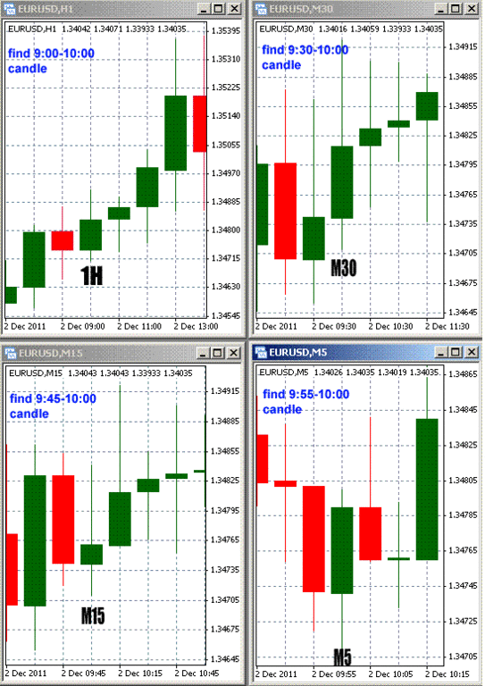 Price Action Candle Scalping Forex Strategies Forex Resources - 