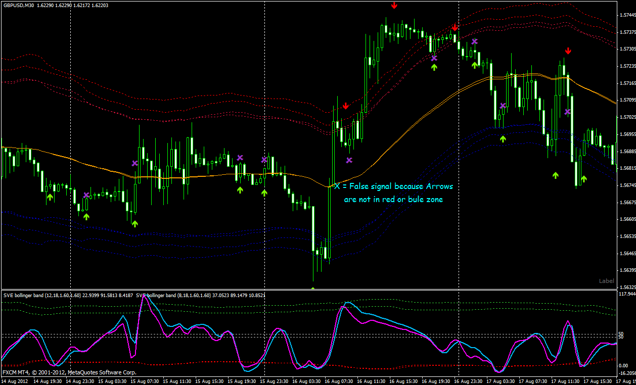 I lost forex I lost forex