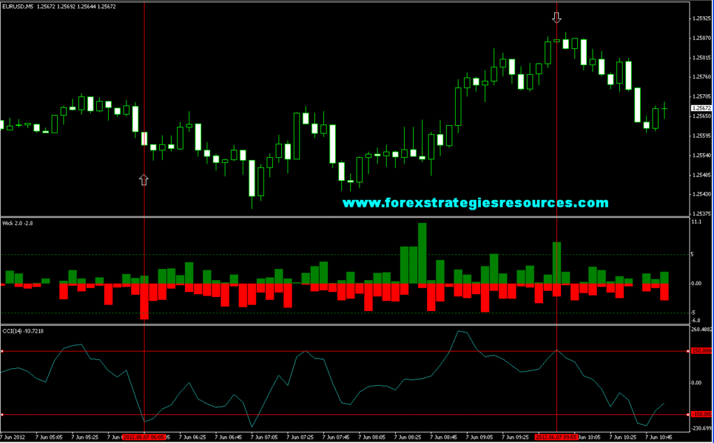 Mt4 Wick Indicator Candlestick Pattern Tekno