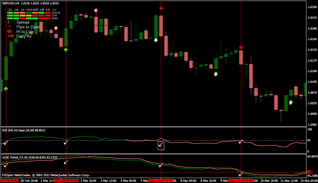 QQE MTF Filter Trading System Forex Strategies Forex Resources Forex Tradingfree forex