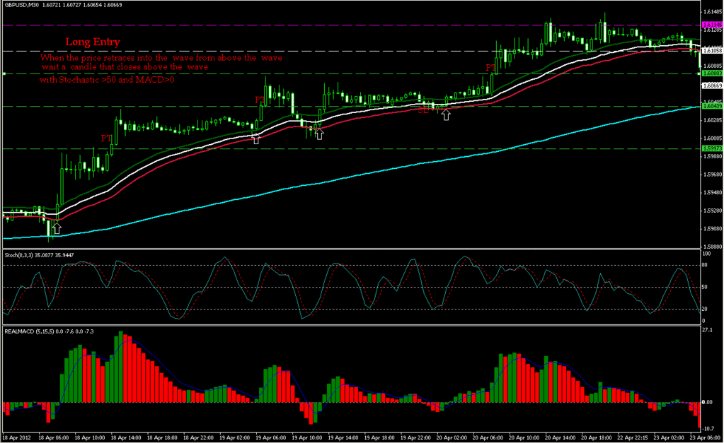 Trader Elliottwave-Forecast — Trading Ideas & Charts — TradingView