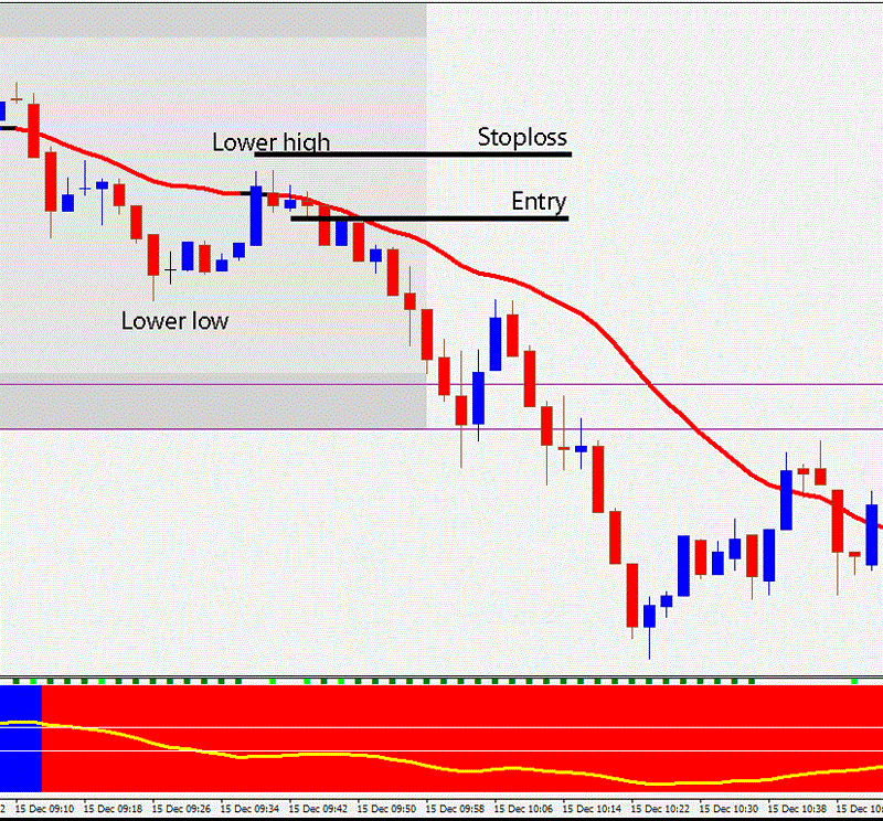 Amana's problems [sfm]. Нервные импульсы к стопе. Валидация для select. Saxxy sfm reward. Supply zone.