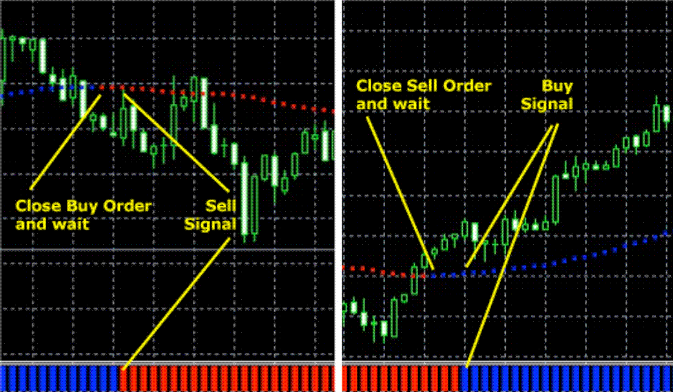 forex intelligens scalper rendszer