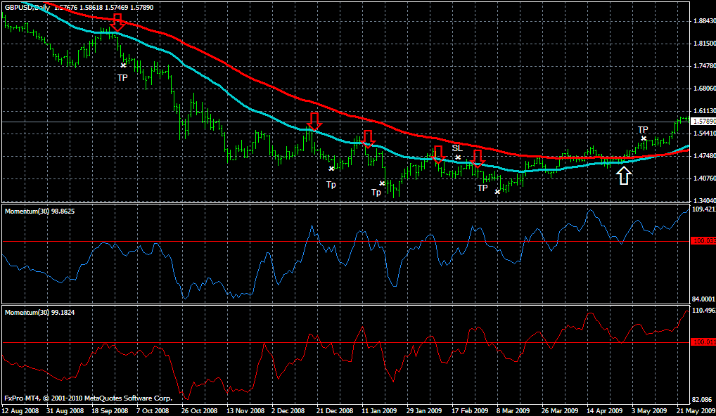 Low risk forex trading system Low risk forex trading system top 10 online betting websites review