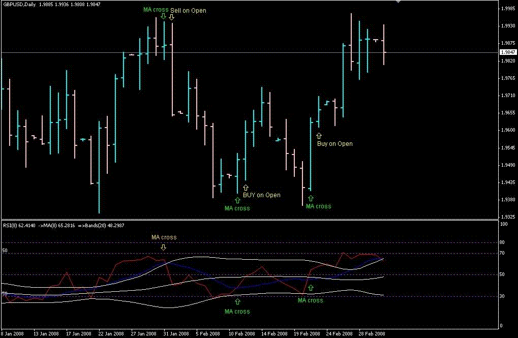 rsi bollinger band strategija cfo akcijų pasirinkimo paleidimas
