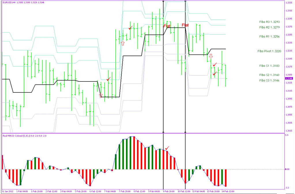 Forex channel trading system download