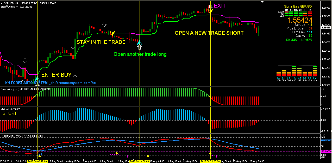 High Gain Forex Trading System Forex Strategies Forex Resources - 