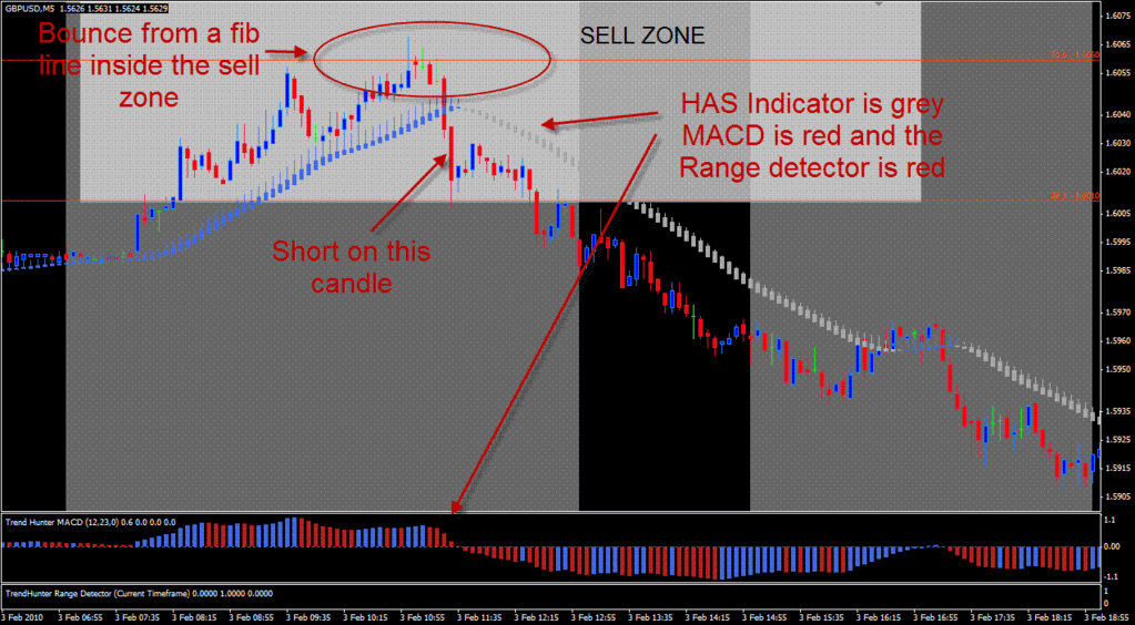 Trend Hunter Trading System Forex Strategies Forex Resources - 