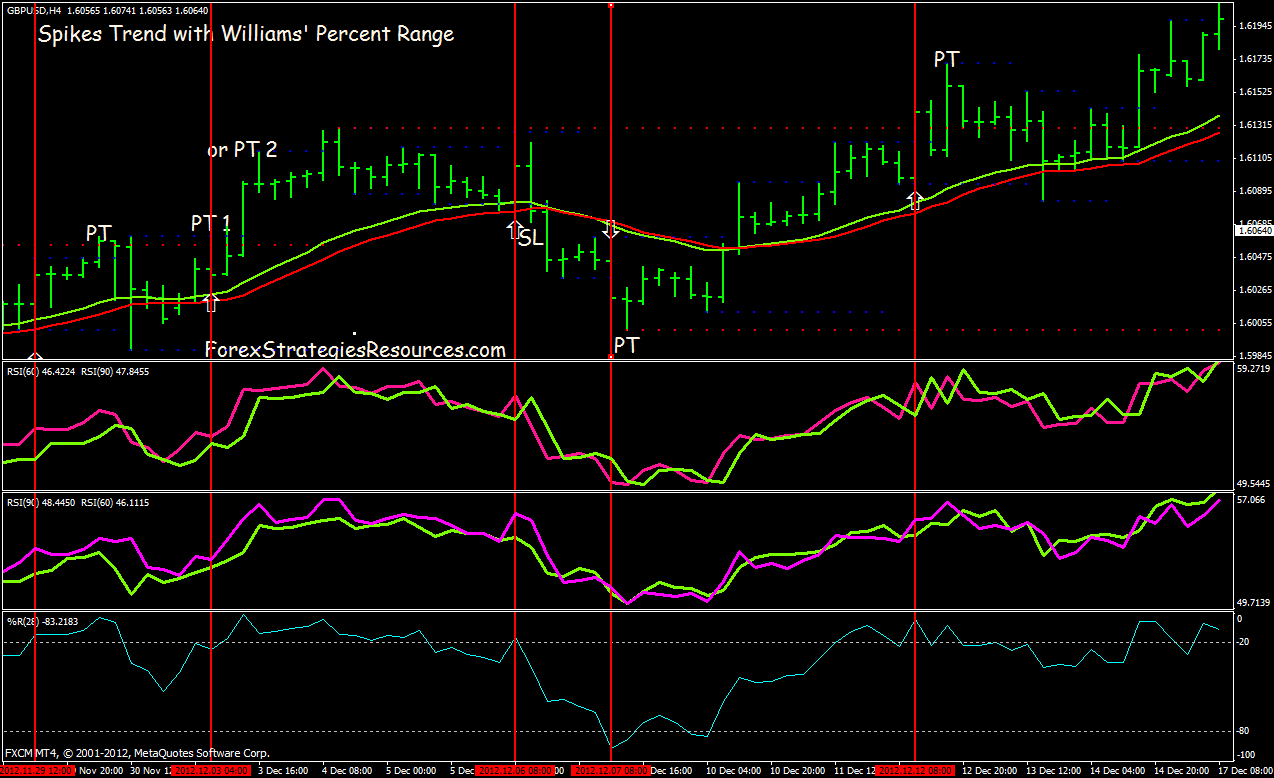 Forex trade strategy lsfa bs Forex trade strategy lsfa bs define bar chart