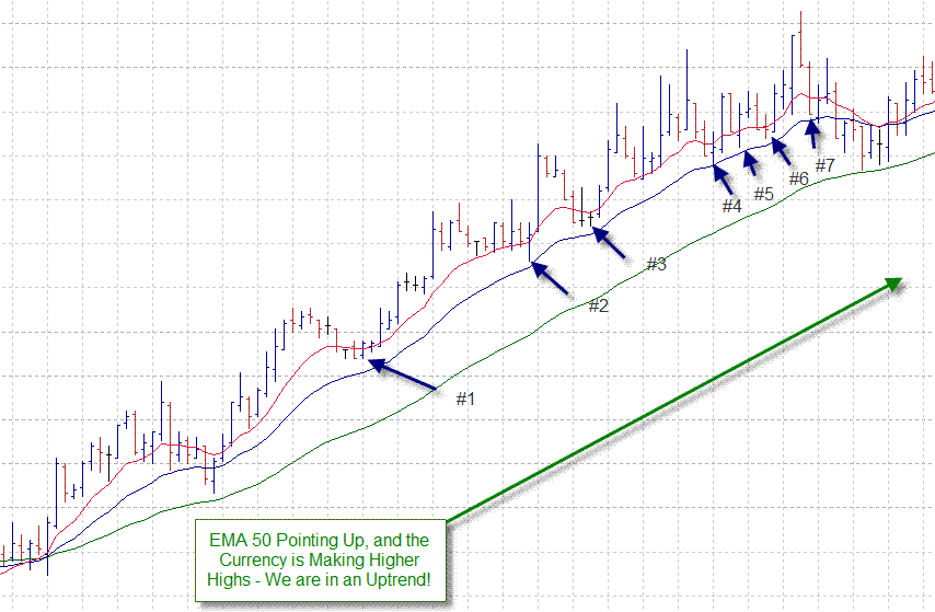 strategia de scalping forex 5 min pe parcursul zilei