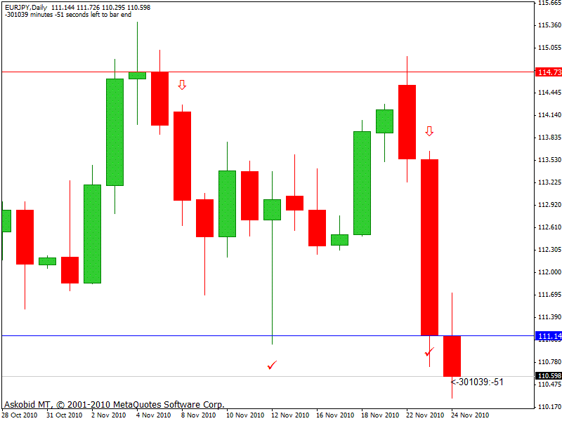 Bearish Engulfing Pattern Trading System Forex Strategies Forex - 